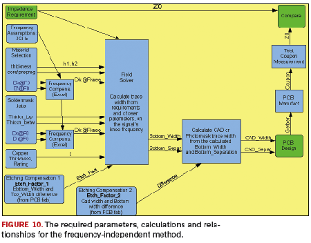 Fig 10