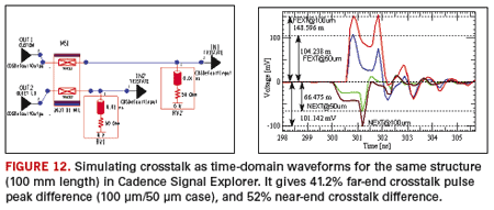 Fig 12