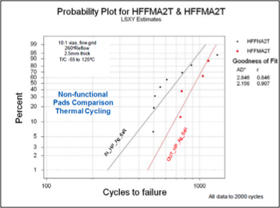 8 dfr figure 4