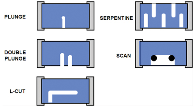 componentProcessing7