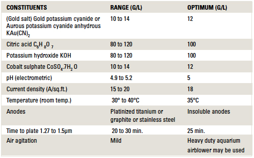 ramTable5