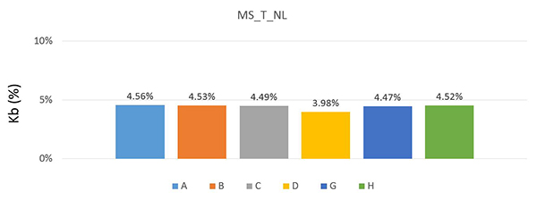 bogatin5top