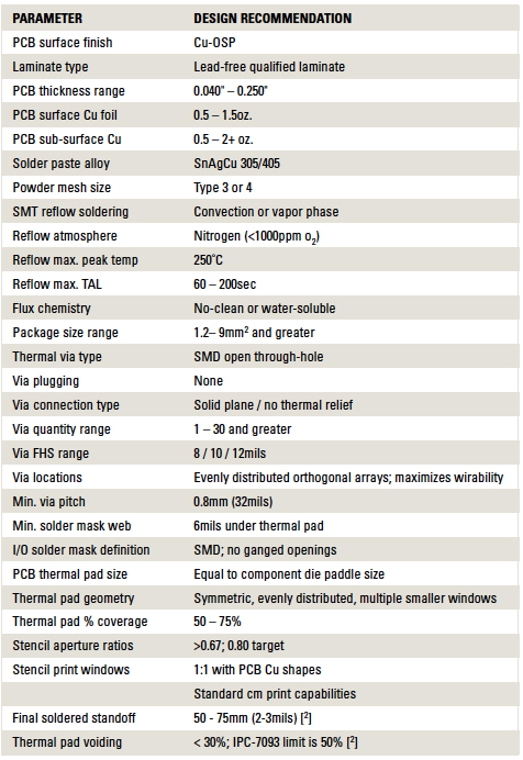 ibmTable2