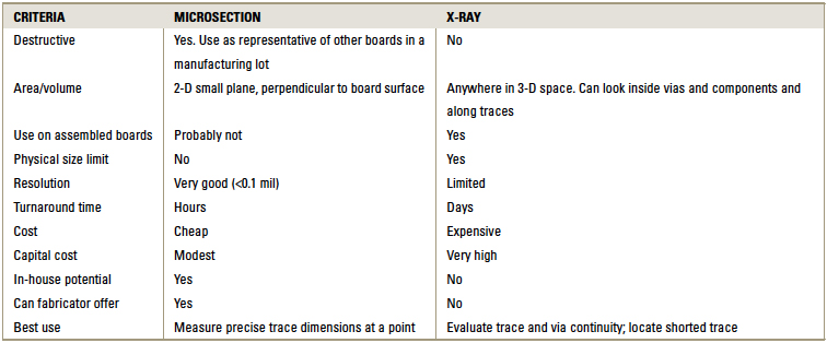 ultracadTable1