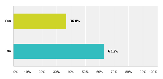 salarysurvey14