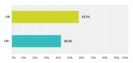 salarysurvey15