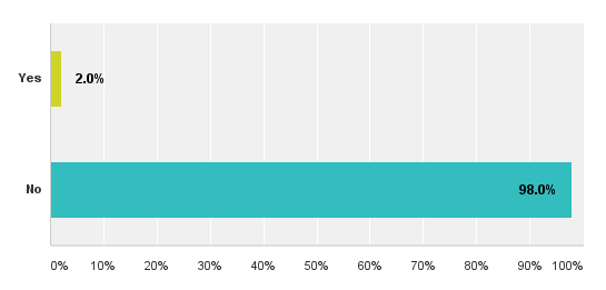 salarysurvey17