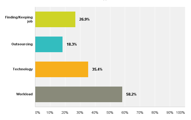 salarysurvey19