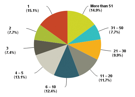 salarysurvey2