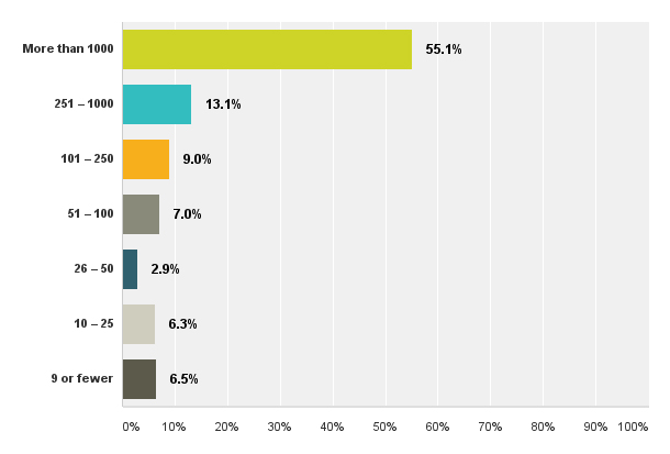 salarysurvey21