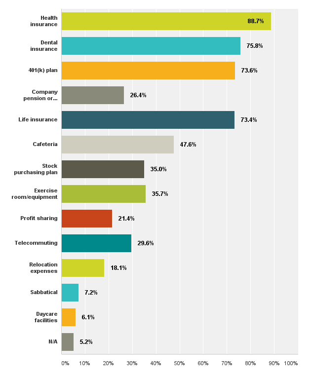 salarysurvey24