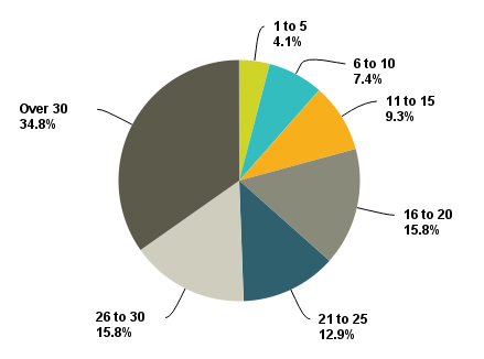 salarysurvey26