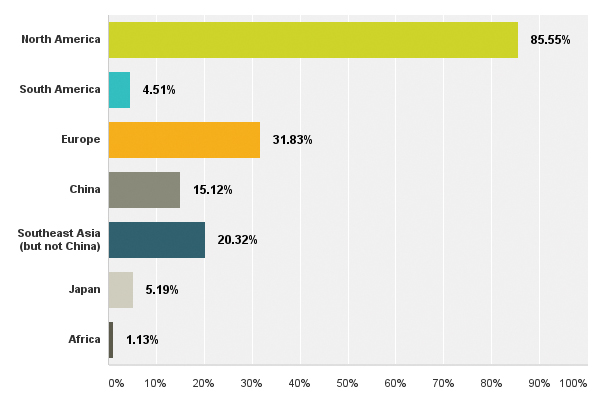 salarysurvey3