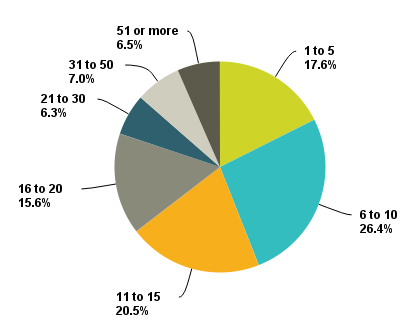 salarysurvey7