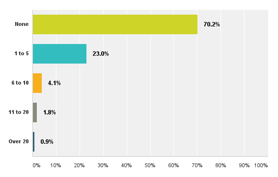 salarysurvey8