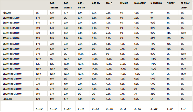 salarysurveyTable4