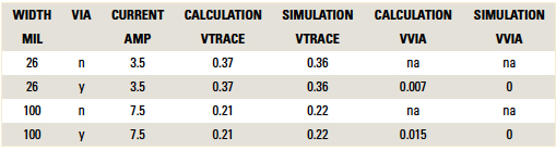 ultracadTable2