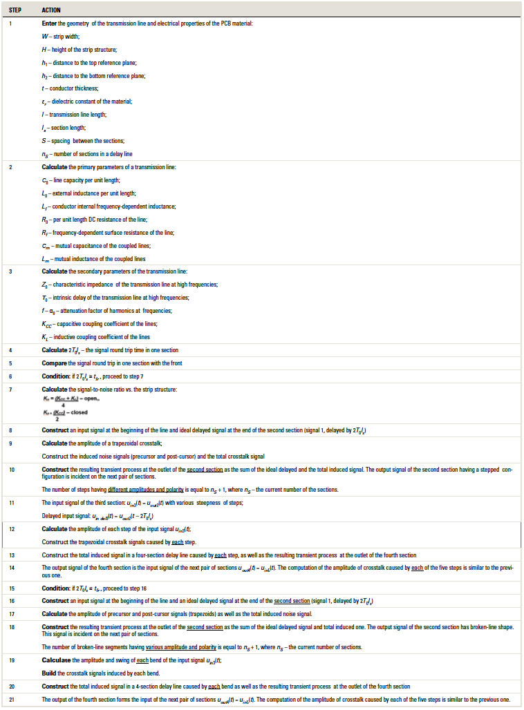 eremexTable2