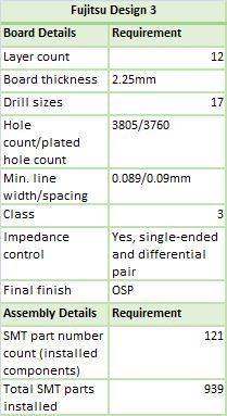2581table3 web