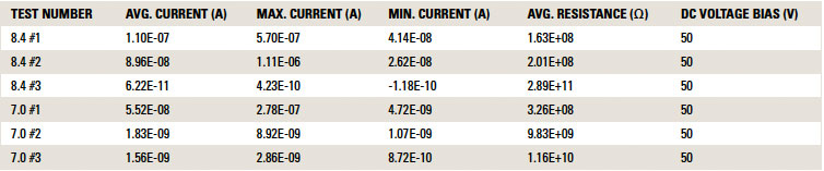 acculonTable4