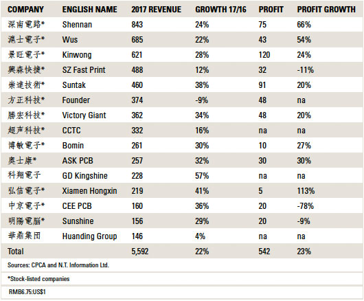 nti100table4