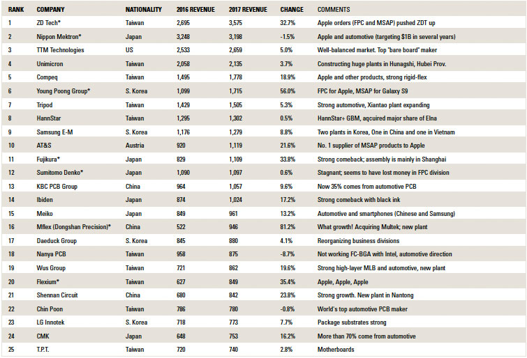 nti100table6