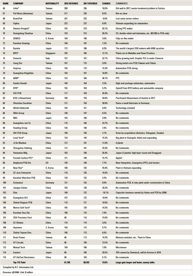 nti100table8