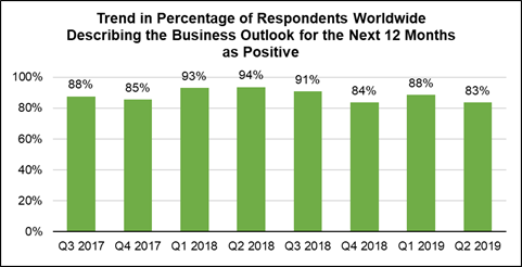 Pulse-of-the-Industry clip image002