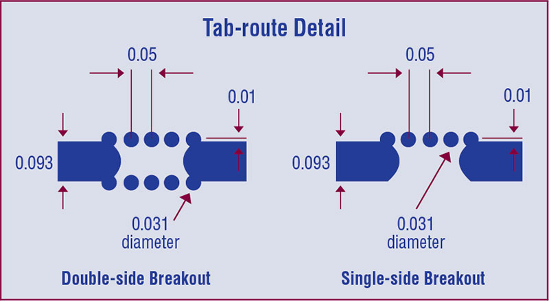 guidedInsights4