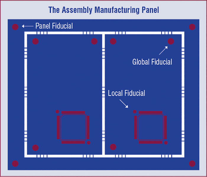 8-pcb-guided-insights-figure-4