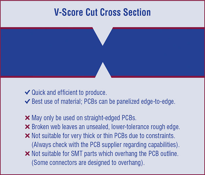 8-pcb-guided-insights-figure-6