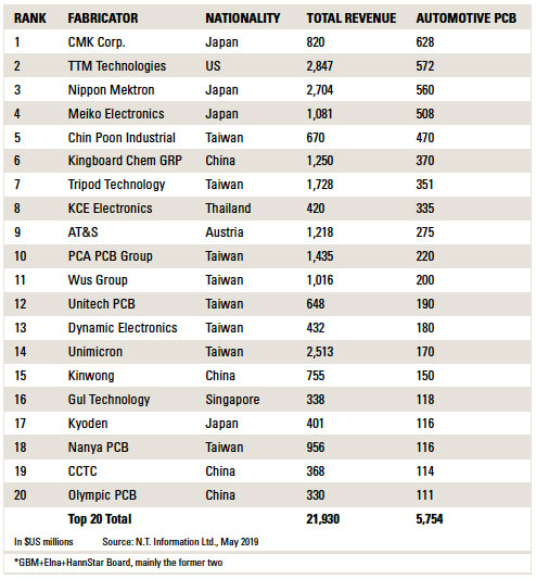 nti100Table6