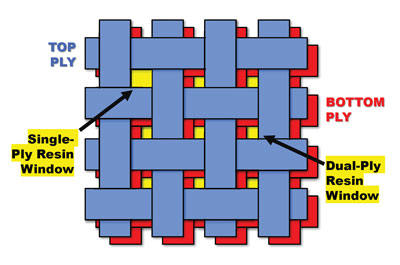 10-material-matters-figure-1