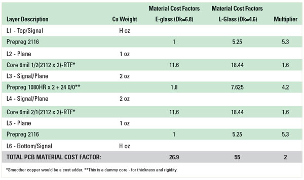 10-material-matters-table-2