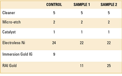 12-uyemura-tab-1