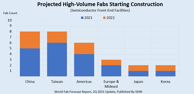 WFF chart 1