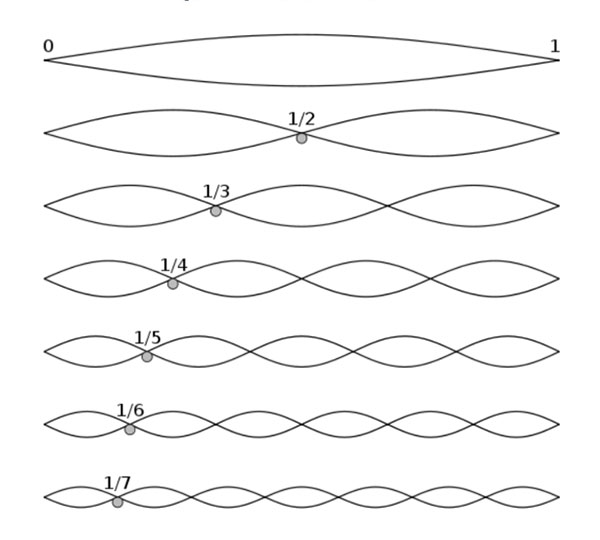 2-designersnb-figure-3