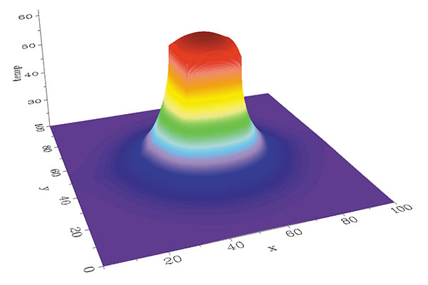 3-Brooks Figure-2