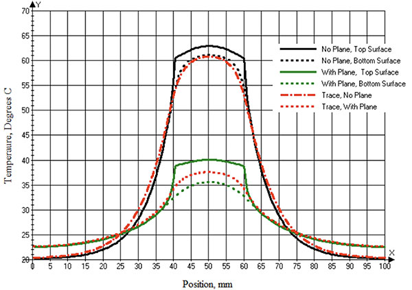 3-Brooks Figure-3