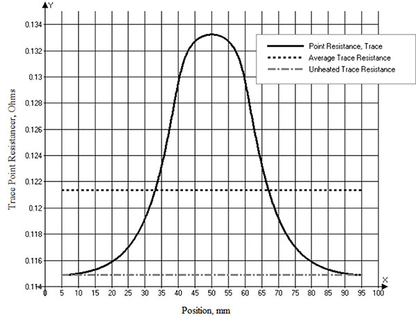 3-Brooks Figure-4