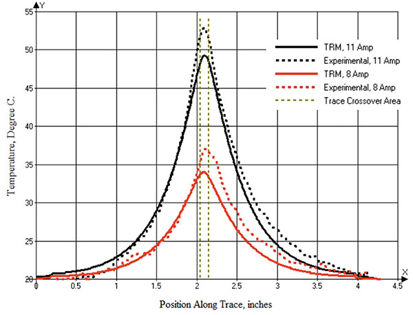 3-Brooks Figure-6