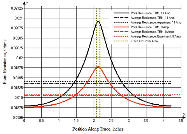 3-Brooks Figure-7