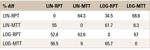 3-nagy-table-1