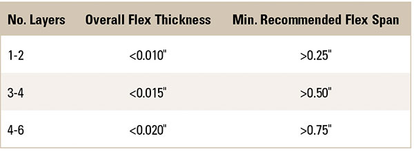 4-flexperts-table-1