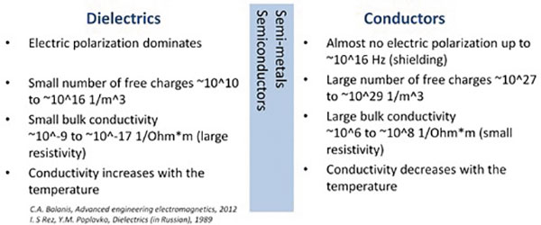 4-shlepnev-figure-2