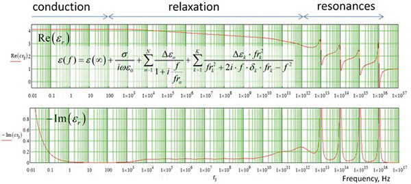 4-shlepnev-figure-4