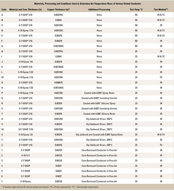 7-jouppi-table-2