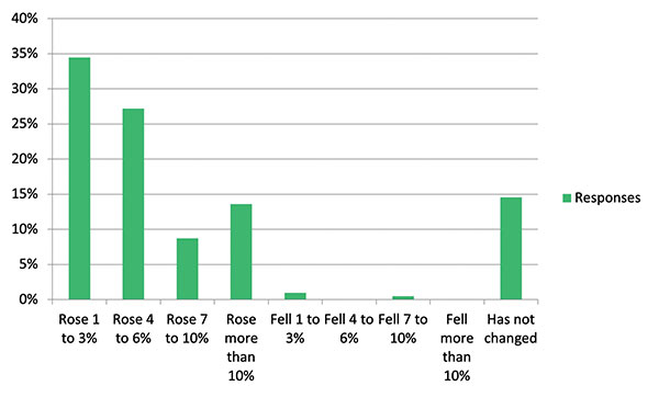 9-salary-survey-figure-3