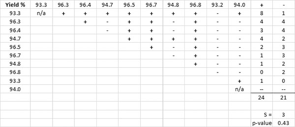 11-valentine-table-4