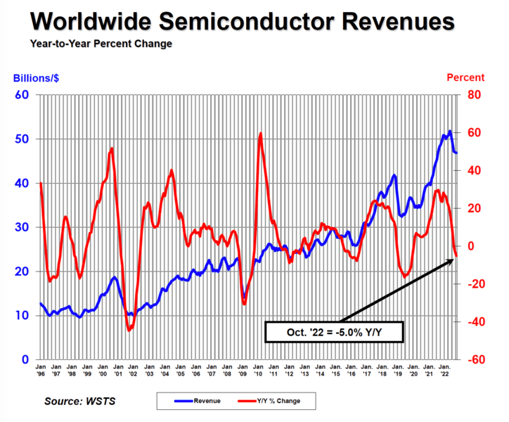 12-October-Semiconductor